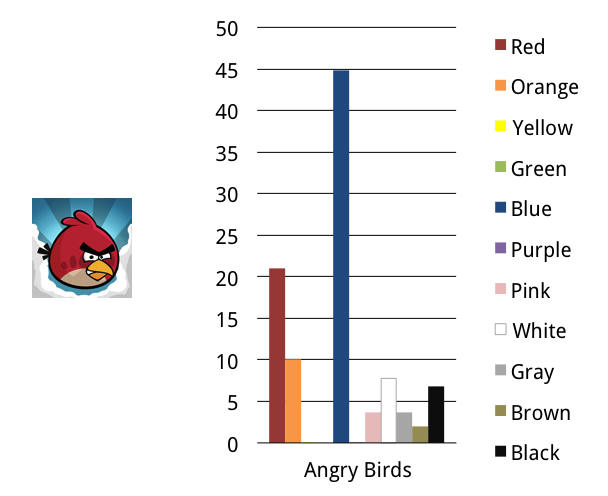 Bob Ross' Color Palette in CSS