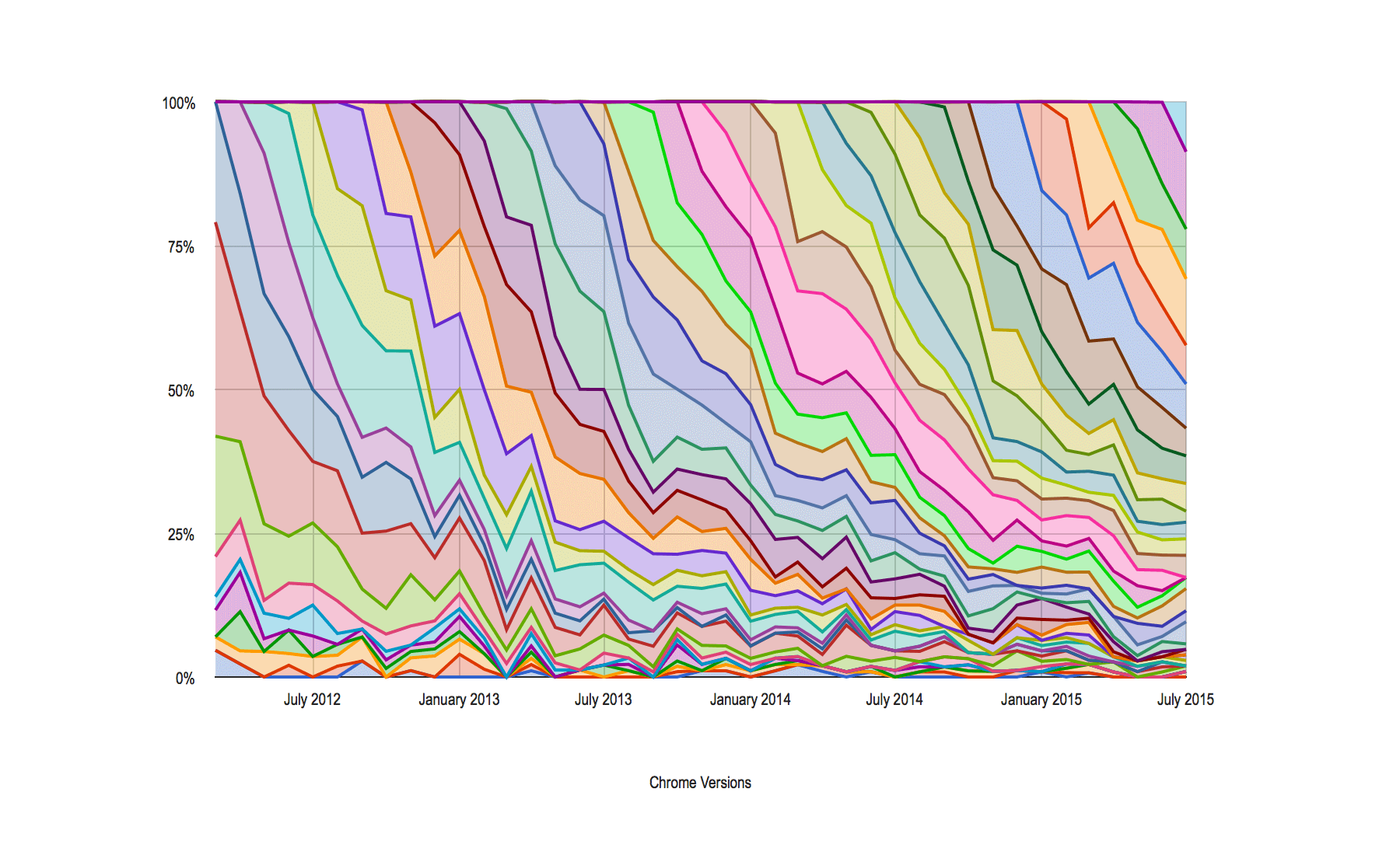 Chrome Versions on Bootswatch