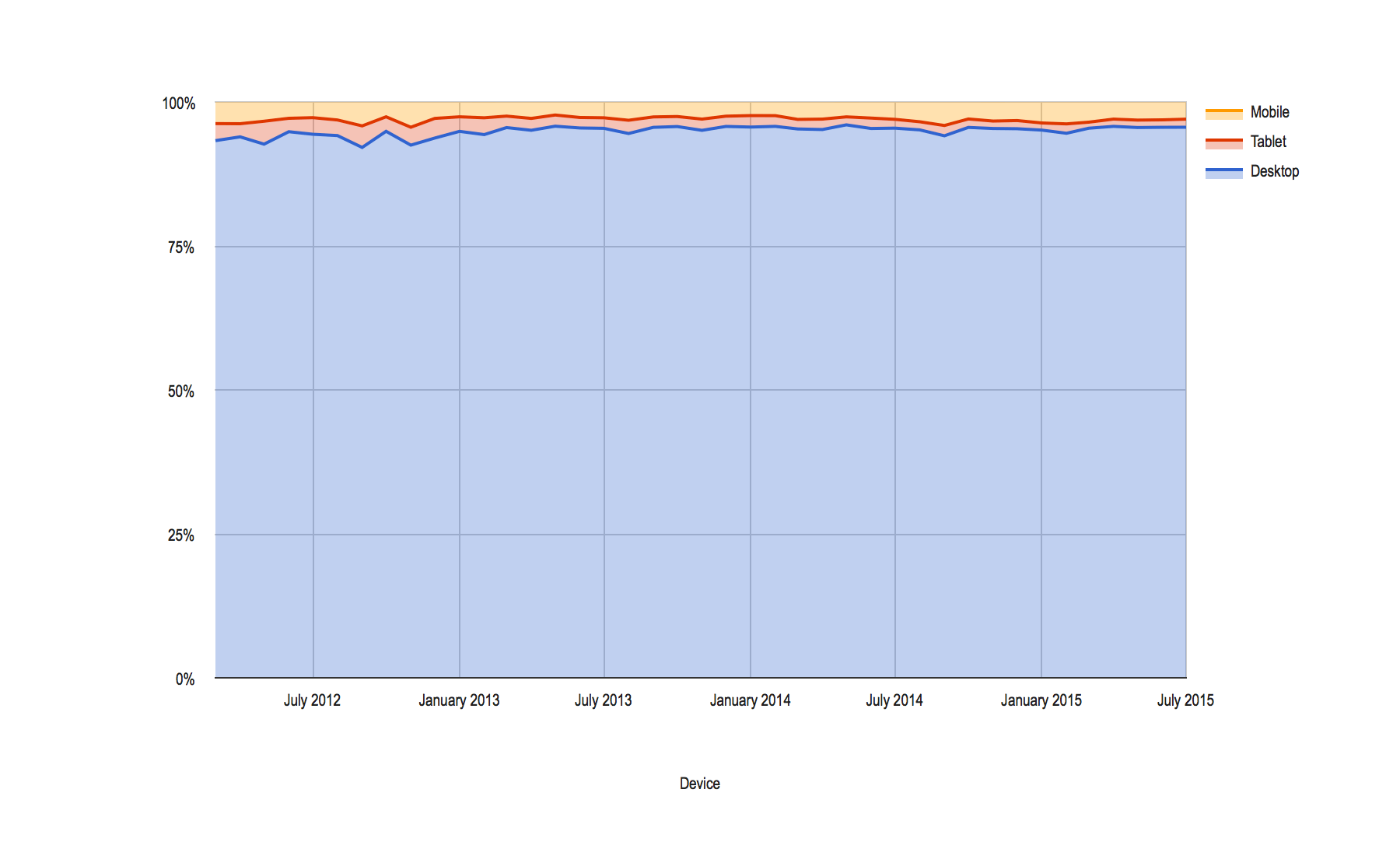 Device Share on Bootswatch