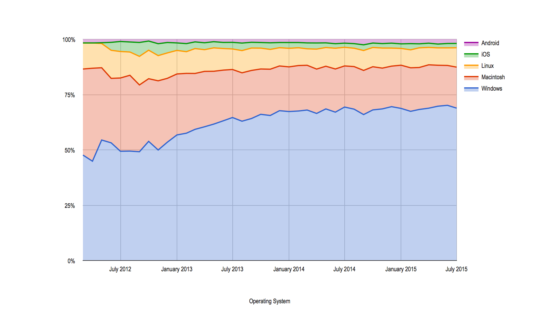 OS Share on Bootswatch